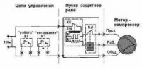 Як відремонтувати старий холодильник