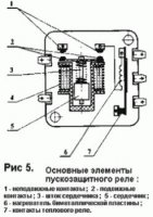 Як відремонтувати старий холодильник