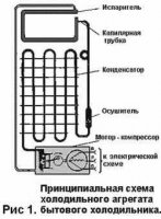 Як відремонтувати старий холодильник