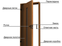Особливості установки дверних блоків