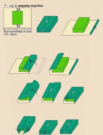 Як зробити упаковку для подарунка (малюнки і схеми)