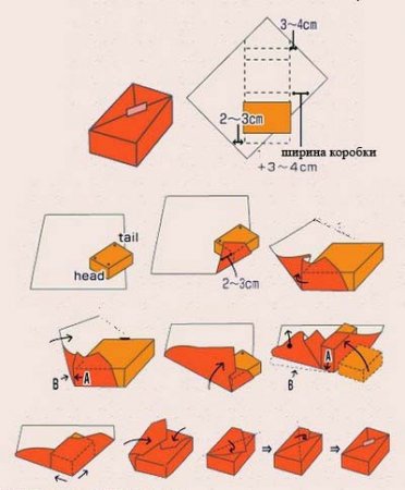 Як зробити упаковку для подарунка (малюнки і схеми)