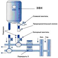 Як і який вибрати водонагрівач