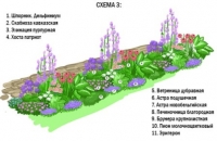 Як зробити квітник на дачі своїми руками