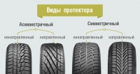 Малюнок протектора автомобільних шин: види, особливості, характеристики