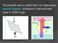 Як працює тепловий насос для опалення будинку