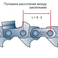 Як вибрати електропилу для дачі